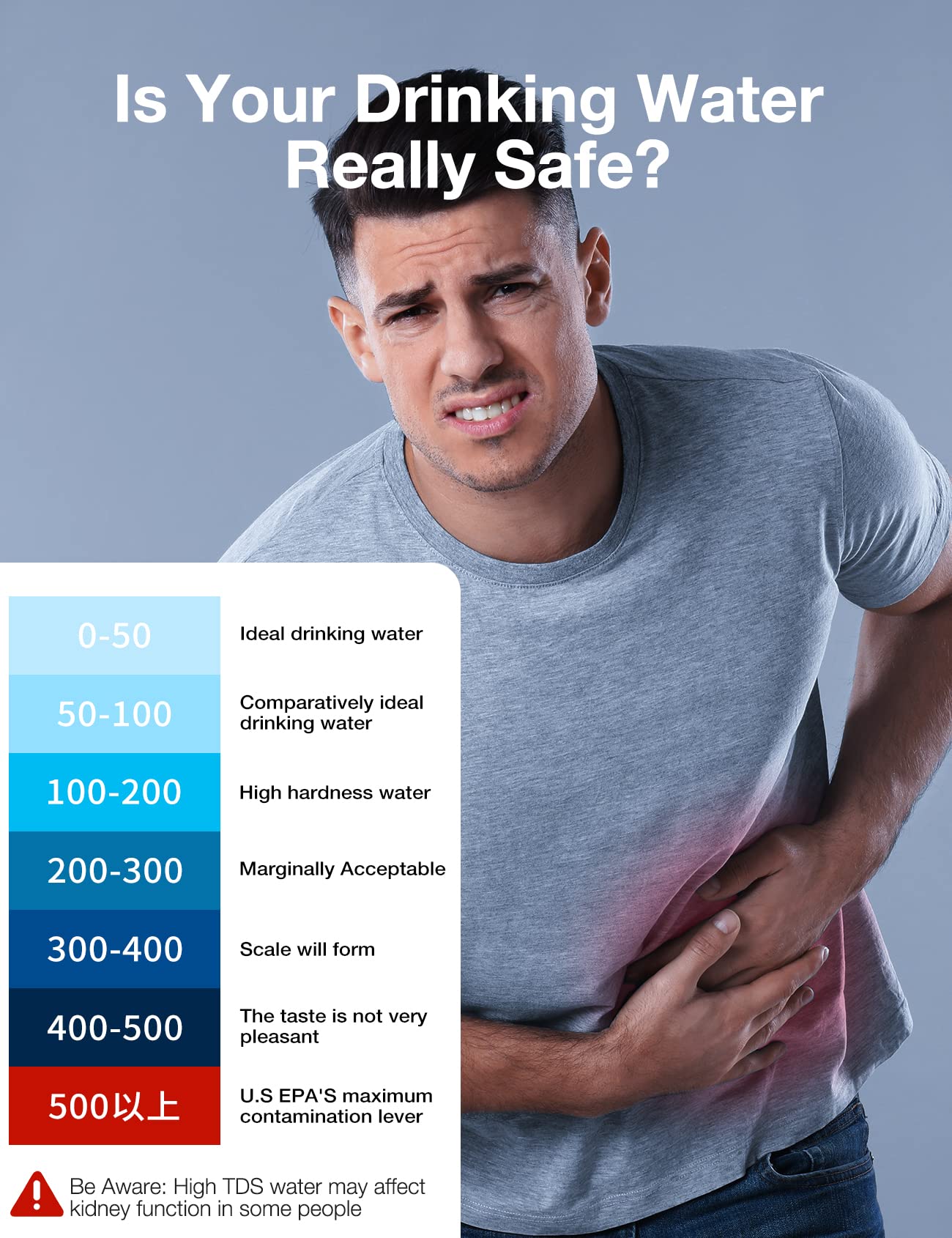 Tds Meter Digital Water Tester - Affordable & Reliable Water Testing Kits for Drinking Water - 0-9990ppm - 1s Get Accurate Reasult for Home, Well, Tap Water Quality Test and More!