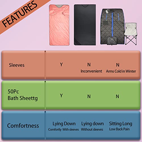 Surnuo Sauna Blanket for Detox - Far Infrared (FIR) Body Shaper Blanket Professional Therapy Sweat Sauna Body Heating with Sleeves Remote Controller for Health Benefits Purple