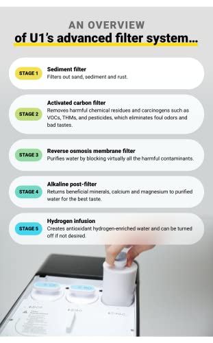 U1 by RKIN Space-Saving 4-in-1 Countertop Water Filter System - Filtered, Adjustible Hot, Cold, and Hydrogen Enriched Negative ORP Water.