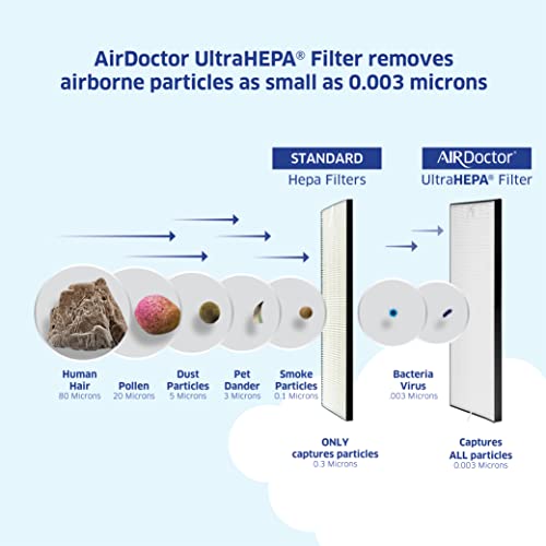 AIRDOCTOR AD3000 4-in-1 Air Purifier for Home and Large Rooms with UltraHEPA, Carbon & VOC Filters - Air Quality Sensor Automatically Adjusts Filtration! Removes Particles 100x Smaller Than HEPA Standard