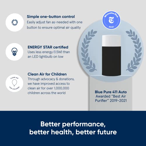 BLUEAIR Bedroom Air Purifier, Small Room Air Cleaner Dust Pet Dander Smoke Mold Pollen Allergen, Odor Removal, for Home Office Nursery, 2 Washable Pre Filters, HEPASilent, Blue 411 (Non-Auto)