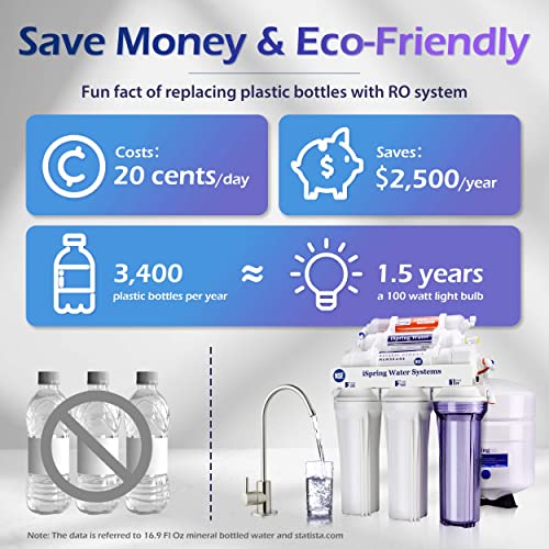 iSpring RCC7AK, NSF Certified 75 GPD, 6-Stage Reverse Osmosis System, pH+ Alkaline Remineralization RO Water Filter System Under Sink, Superb Taste Drinking Water Filter