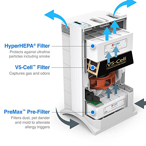 IQAir HealthPro Plus Air Purifier - Medical Grade HyperHEPA filter for home large room up to 1125 sq ft - for Viruses, Bacteria, Allergens, Asthma Triggers, Smoke, Mold, Pets, Dust, Odor, Swiss Made