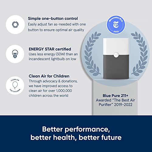 BLUEAIR Air Purifier Large Room, Air Cleaner for Dust Pet Dander Smoke Mold Pollen Bacteria Allergen, Odor Removal, for Home Bedroom Living Room, Washable Pre Filter, HEPASilent, Blue 211+ (Non-Auto)