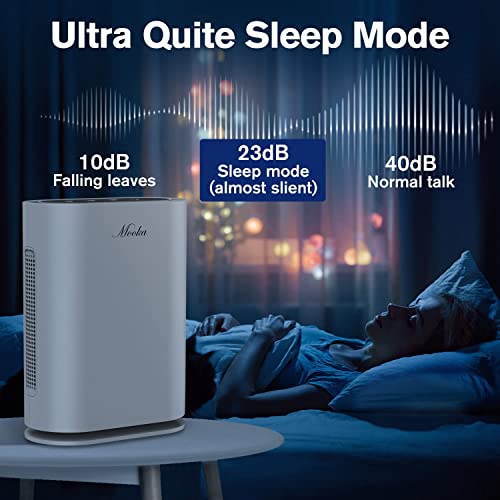Mooka True HEPA+ Air Purifier, Large Room to 2,000 Sq Ft, Auto Mode, Air Quality Sensor, Enhanced 6-Point Purification, for Allergies and Pets, Rid of Dander, Dust, Smoke, Odor