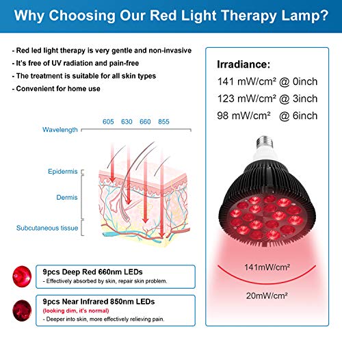 Wolezek Red Light Therapy Lamp with Lamp Holder, 660nm Red and 850nm Near Infrared Combo Red Light Therapy Bulb, Therapy Device for Skin Care Pain Relief