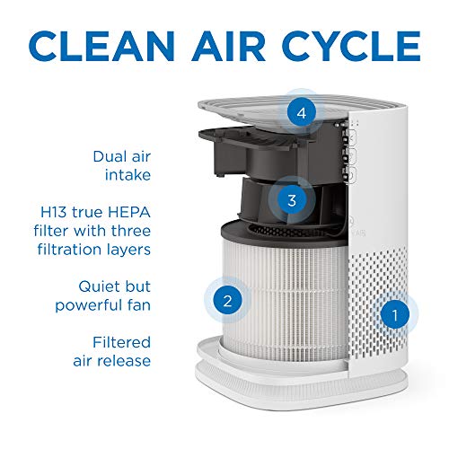 Medify MA-14 Air Purifier with H13 True HEPA Filter | 200 sq ft Coverage | for Allergens, Wildfire Smoke, Dust, Odors, Pollen, Pet Dander | Quiet 99.9% Removal to 0.1 Microns | Black, 1-Pack