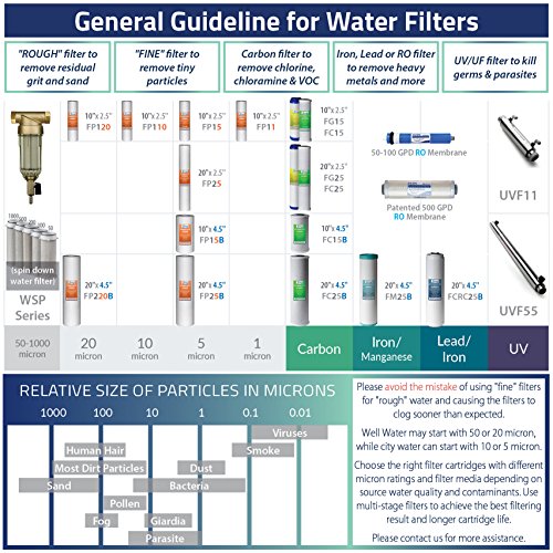 iSpring RCC7AK, NSF Certified 75 GPD, 6-Stage Reverse Osmosis System, pH+ Alkaline Remineralization RO Water Filter System Under Sink, Superb Taste Drinking Water Filter