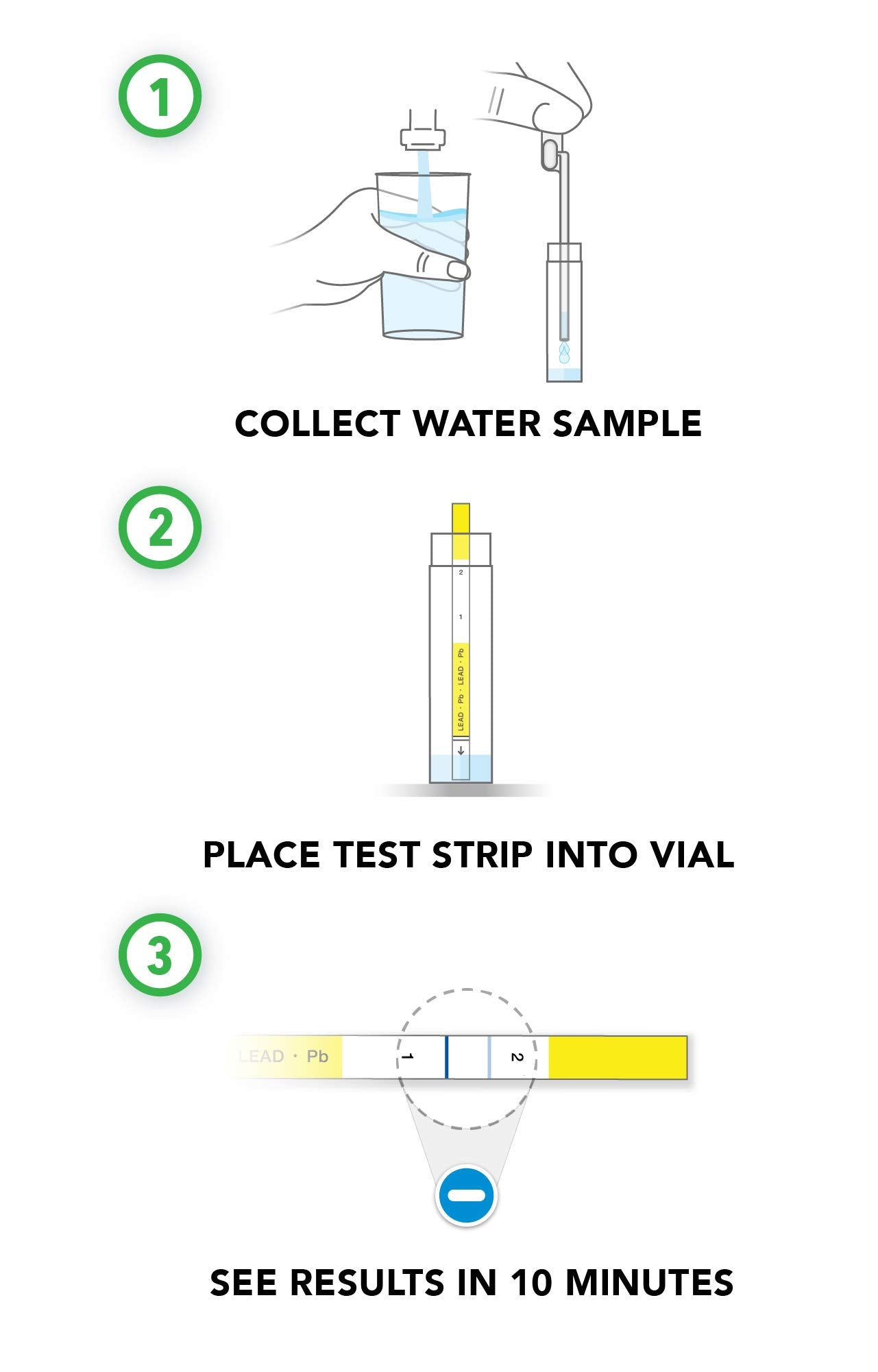 Safe Home® DIY Lead in Drinking Water Test Kit – at Home Testing for Lead in City Water or Well Water – Detection to 5ppb – 10 Minute Test – Single Pack
