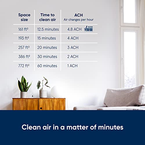 BLUEAIR Bedroom Air Purifier, Small Room Air Cleaner Dust Pet Dander Smoke Mold Pollen Allergen, Odor Removal, for Home Office Nursery, 2 Washable Pre Filters, HEPASilent, Blue 411 (Non-Auto)
