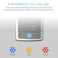 Pure Enrichment® PureZone™ Elite True HEPA Large Room Tower Air Purifier with Air Quality Monitor, 4 Stage Filtration and UV-C Light, Helps Destroy Bacteria, Smoke, Pollen & Dust (White)