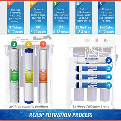 iSpring RCB3P Reverse Osmosis RO Water Filtration System, 300 GPD, Tankless, for Residential and Light Commercial usage,TDS Reduction, with Booster Pump and Pressure Gauge