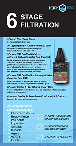 Reshape Water 10- Cup Pitcher with 6-Stage Filter. Removes Fluoride, Chlorine, Lead, and Other Volatile Organic Compounds. Increases PH. Improves Taste. Replacement Filters Cost 25% to 33% Less.