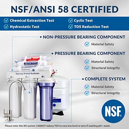 iSpring RCC7AK, NSF Certified 75 GPD, 6-Stage Reverse Osmosis System, pH+ Alkaline Remineralization RO Water Filter System Under Sink, Superb Taste Drinking Water Filter