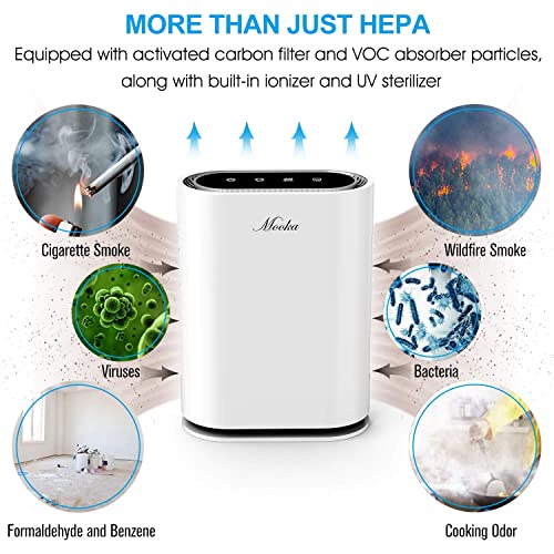 Mooka True HEPA+ Air Purifier, Large Room to 2,000 Sq Ft, Auto Mode, Air Quality Sensor, Enhanced 6-Point Purification, for Allergies and Pets, Rid of Dander, Dust, Smoke, Odor