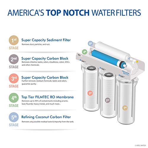 APEC Water Systems TO-SOLUTION-15 Whole House Water filteration, Salt Free Water Softener & Reverse Osmosis Drinking Water Filtration Systems for 3-6 Bathrooms