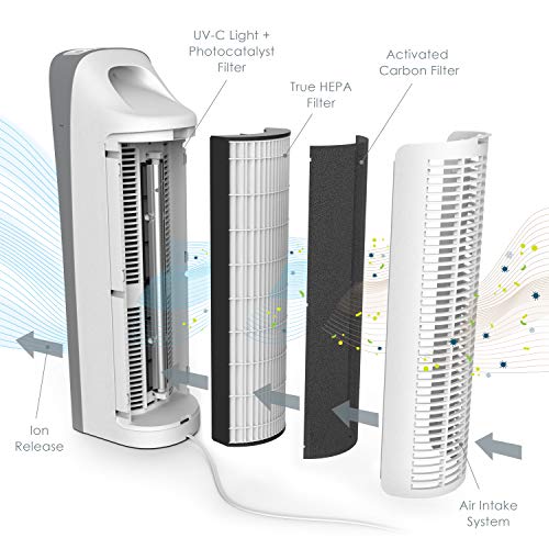 Pure Enrichment® PureZone™ Elite True HEPA Large Room Tower Air Purifier with Air Quality Monitor, 4 Stage Filtration and UV-C Light, Helps Destroy Bacteria, Smoke, Pollen & Dust (White)