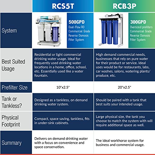 iSpring RCB3P Reverse Osmosis RO Water Filtration System, 300 GPD, Tankless, for Residential and Light Commercial usage,TDS Reduction, with Booster Pump and Pressure Gauge